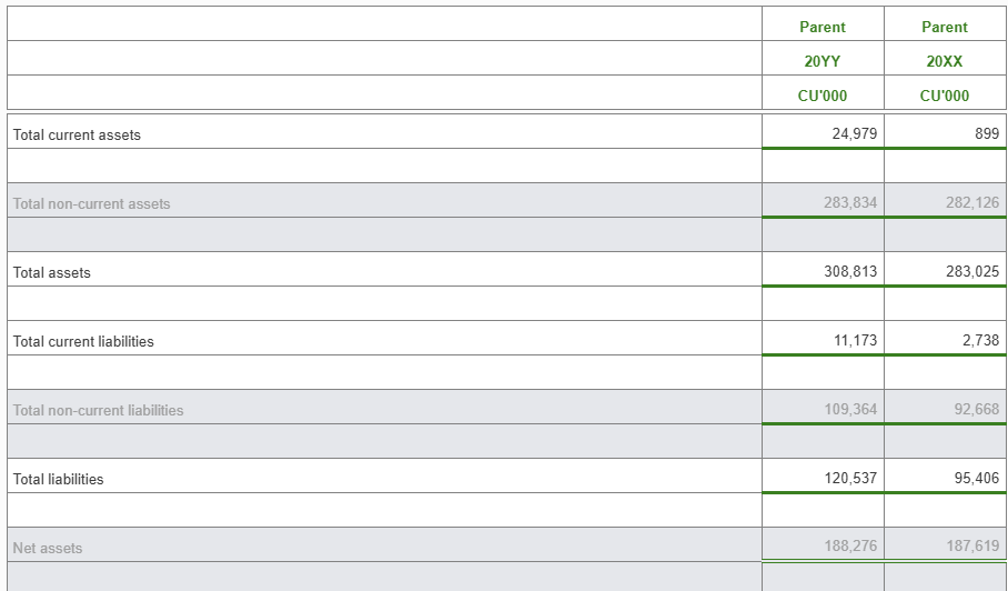 Image shows the Parent entity table with the Over disclosure-parent option set to No.